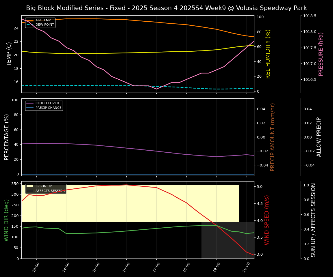 Forecast 2025S4-5844-8 file