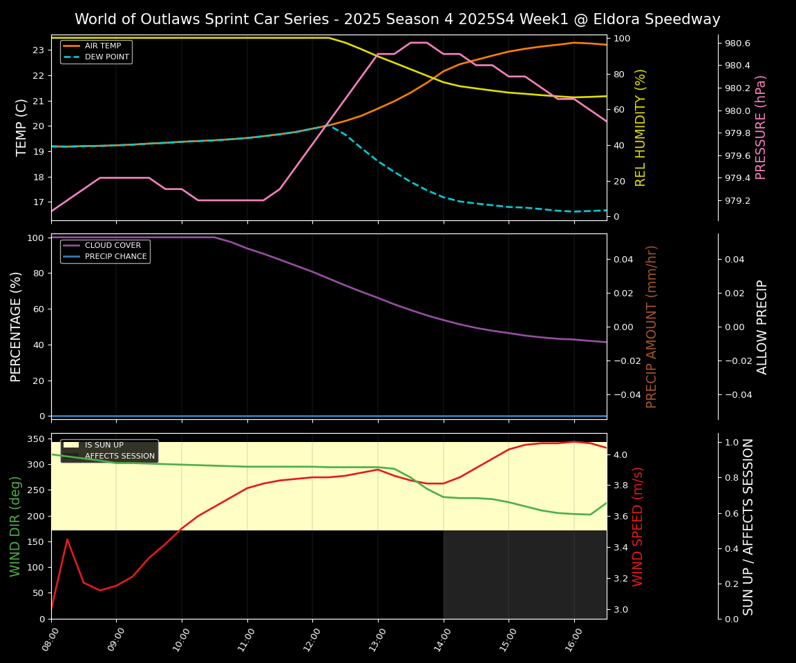 Forecast 2025S4-5845-0 file