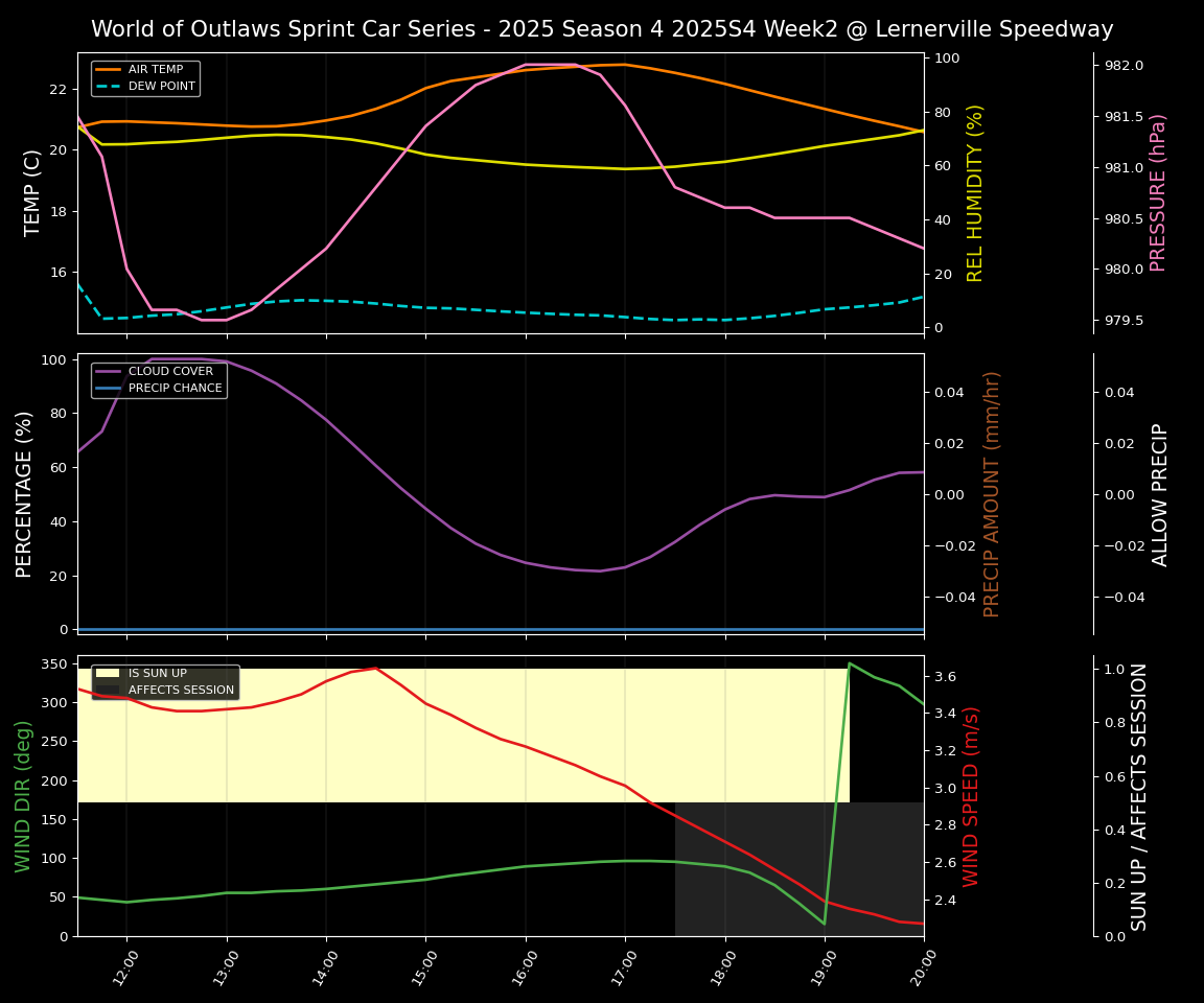 Forecast 2025S4-5845-1 file