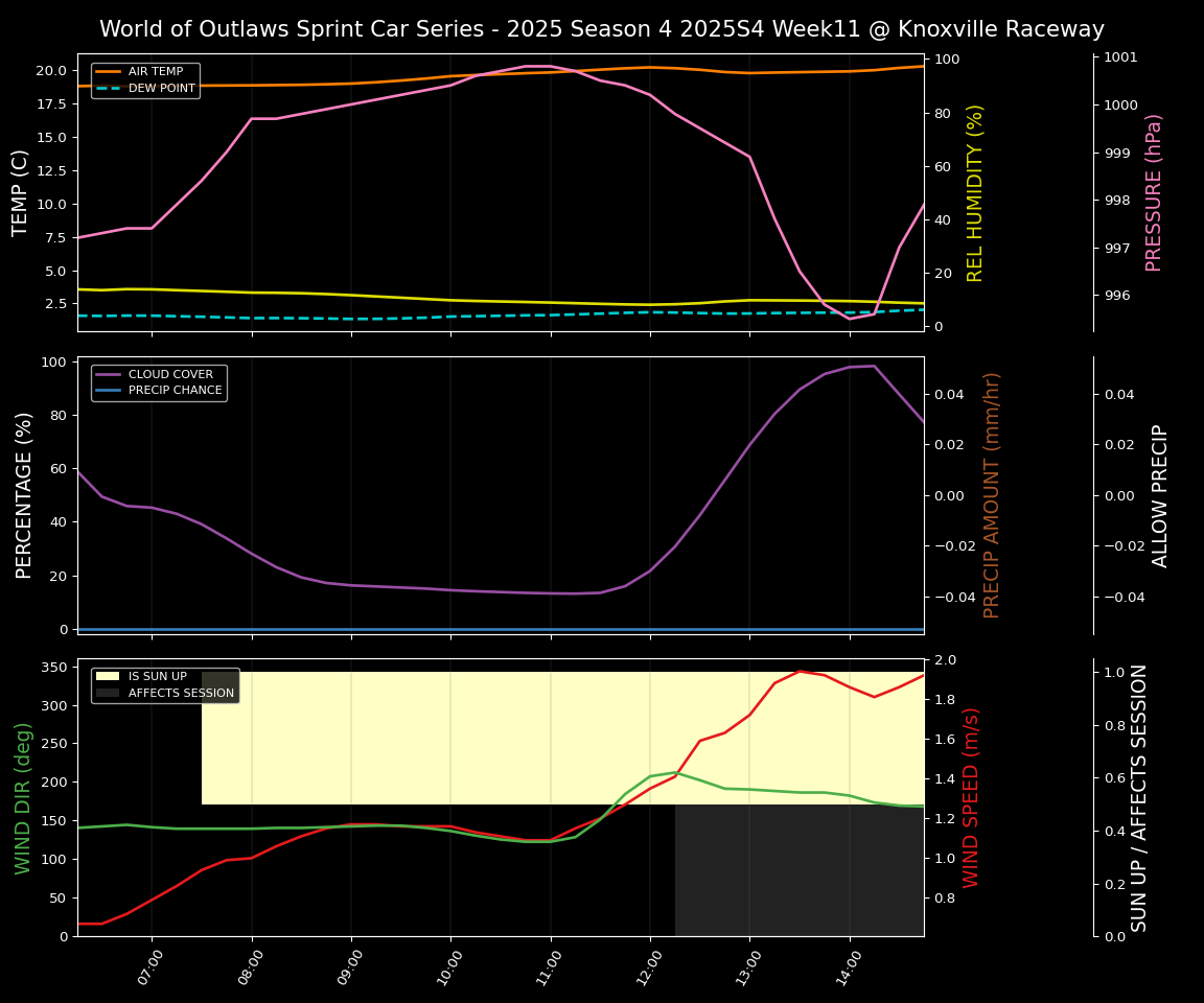 Forecast 2025S4-5845-10 file