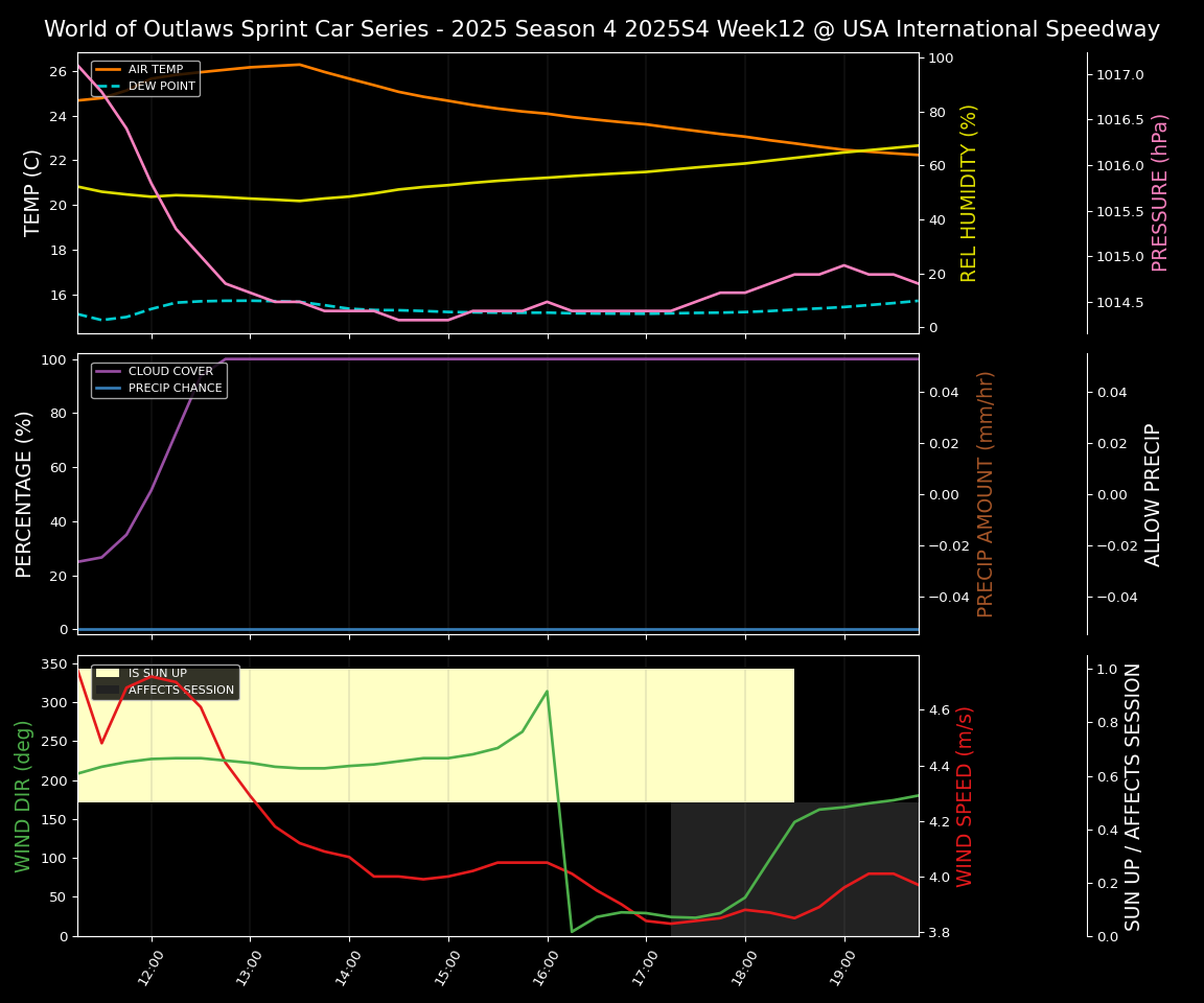 Forecast 2025S4-5845-11 file