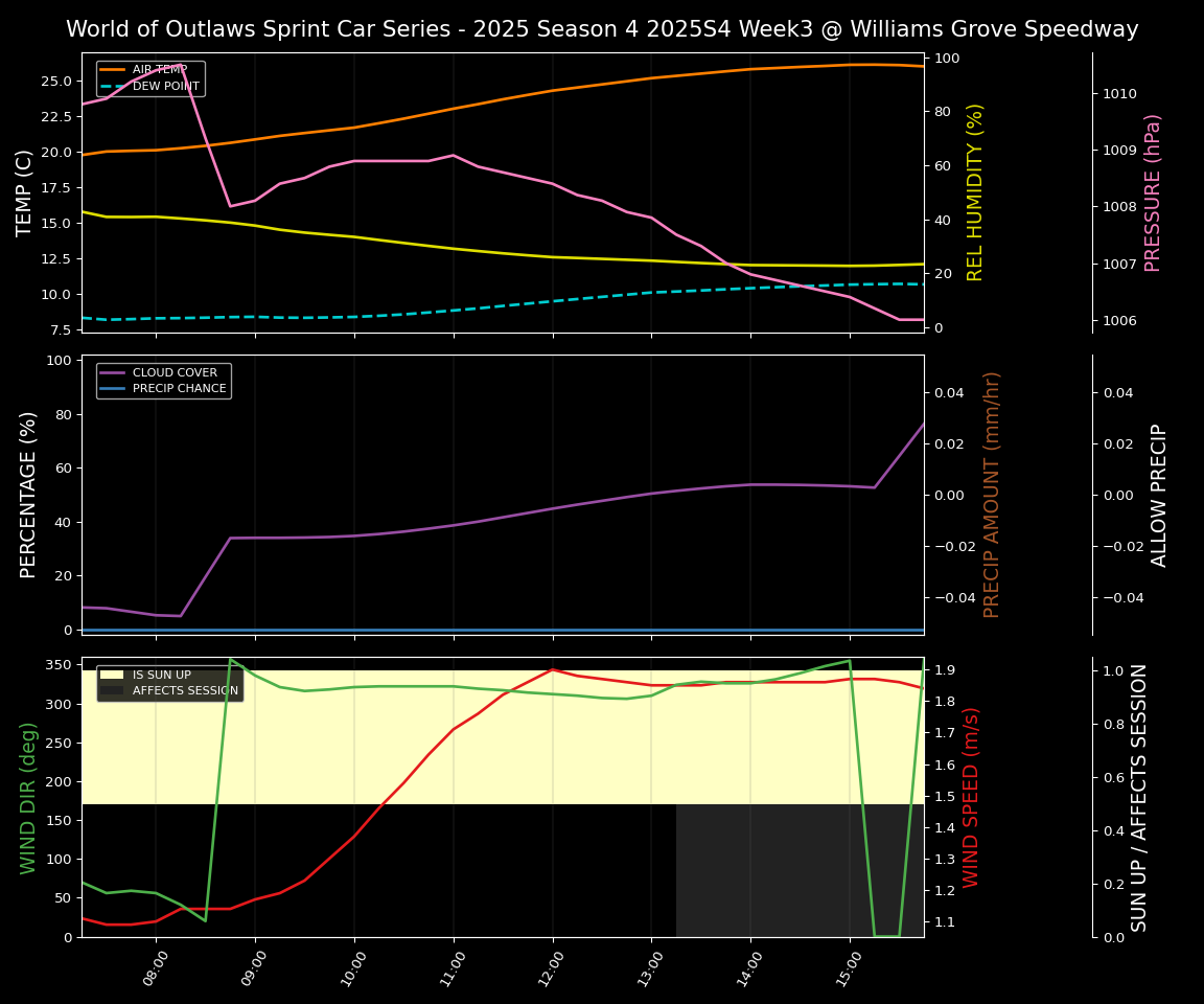 Forecast 2025S4-5845-2 file