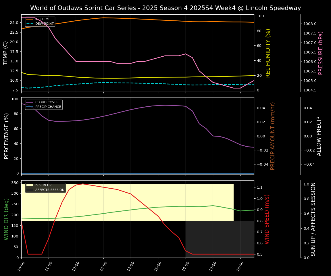 Forecast 2025S4-5845-3 file