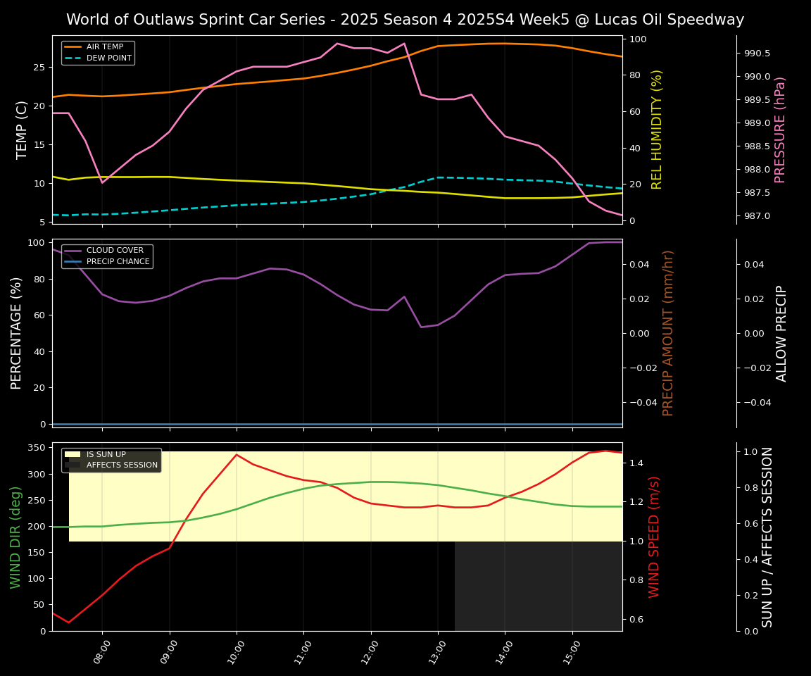 Forecast 2025S4-5845-4 file