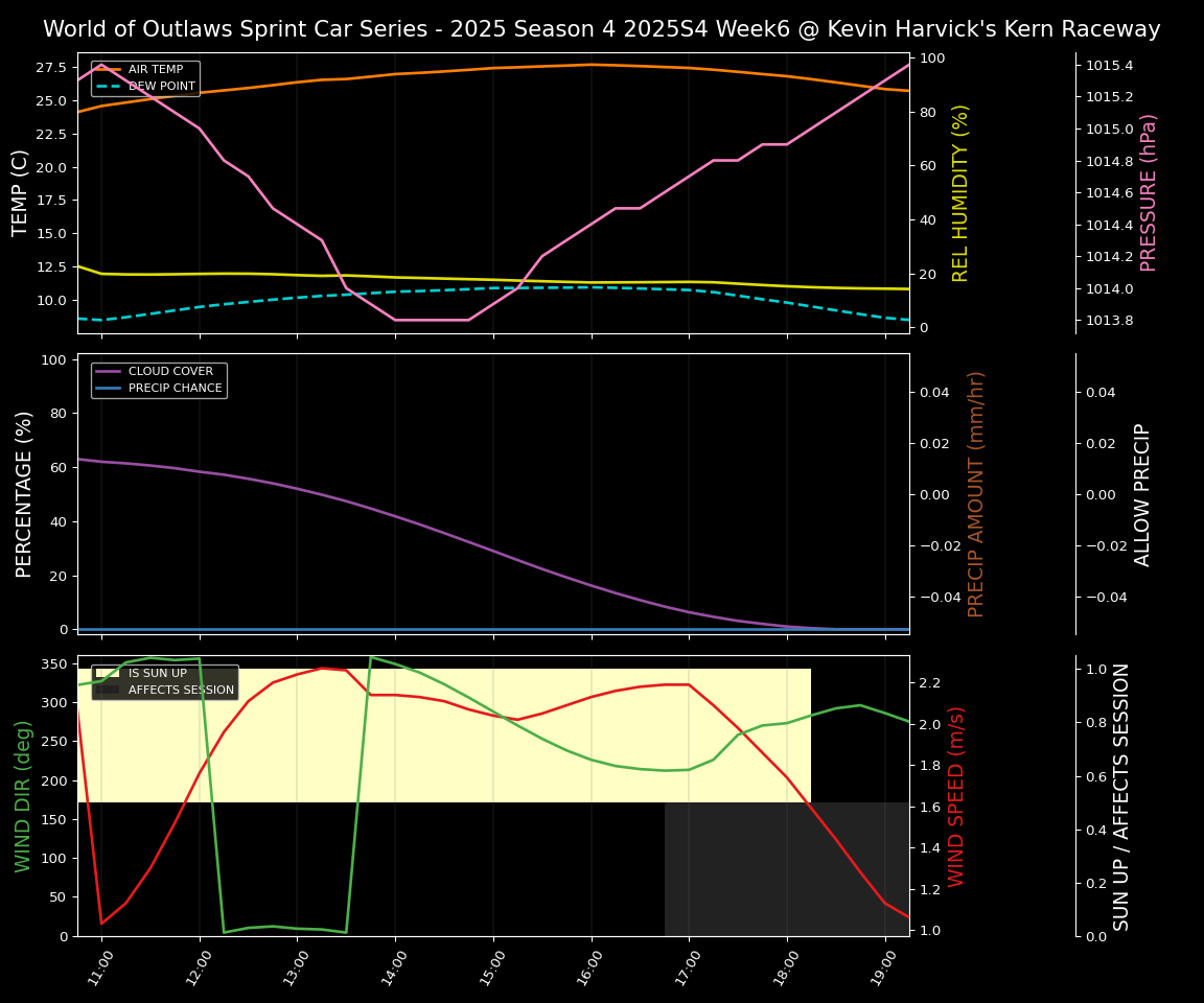 Forecast 2025S4-5845-5 file