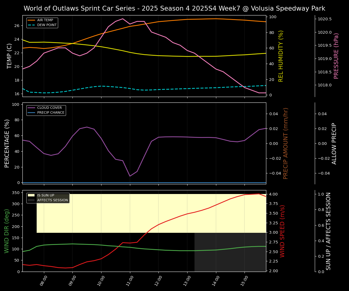 Forecast 2025S4-5845-6 file