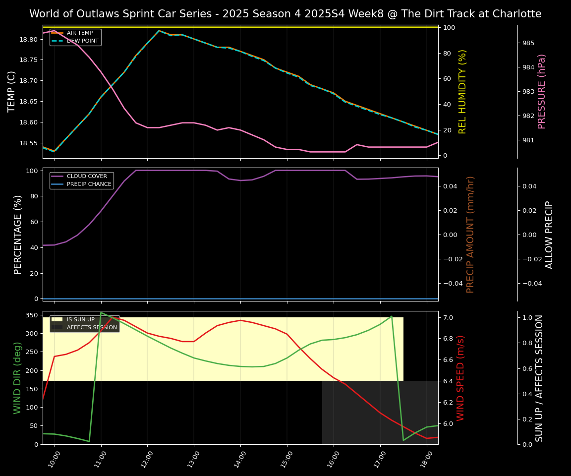 Forecast 2025S4-5845-7 file