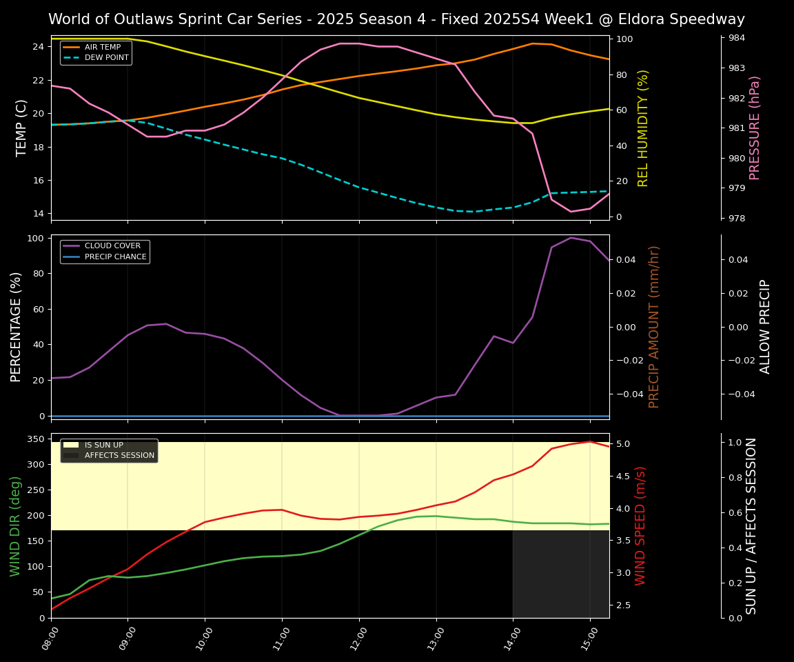 Forecast 2025S4-5846-0 file