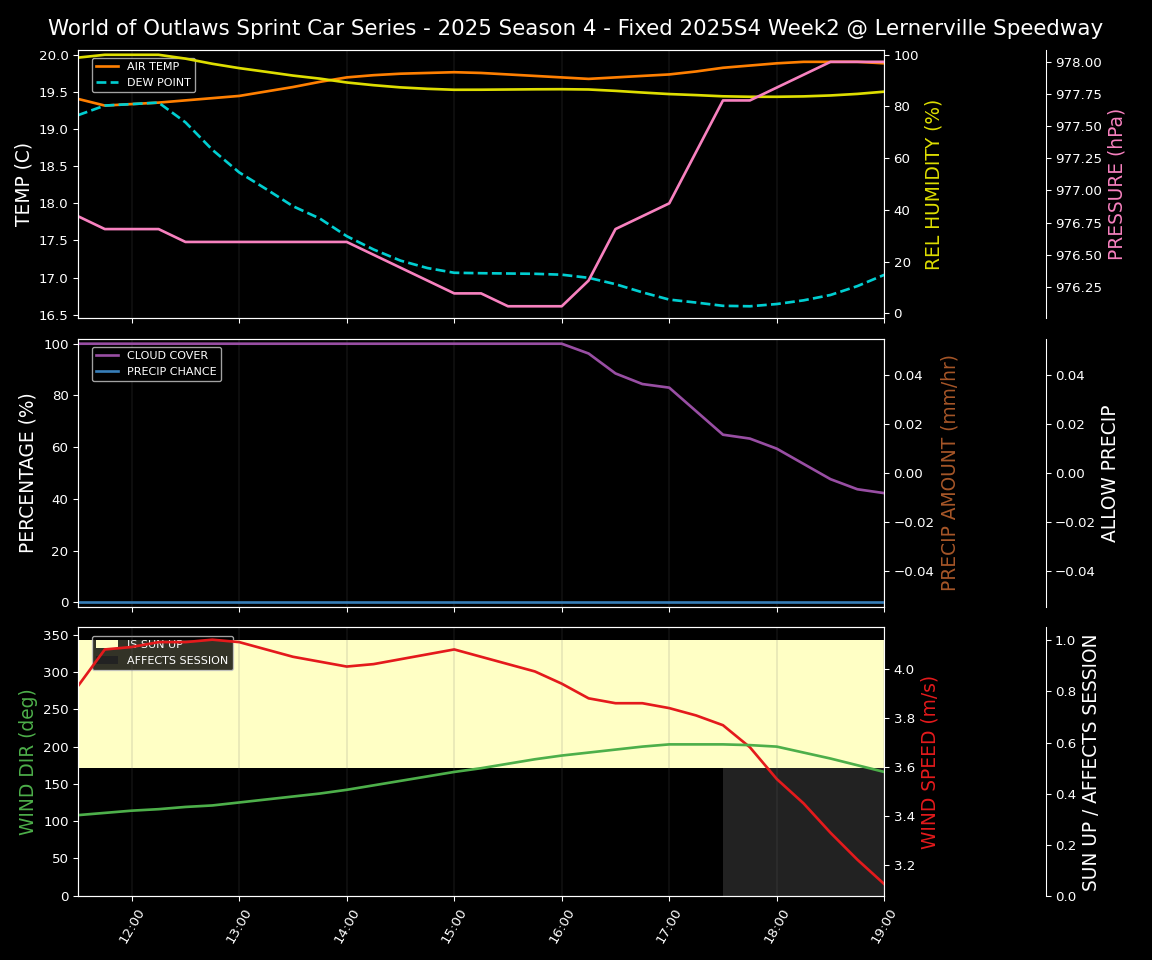 Forecast 2025S4-5846-1 file