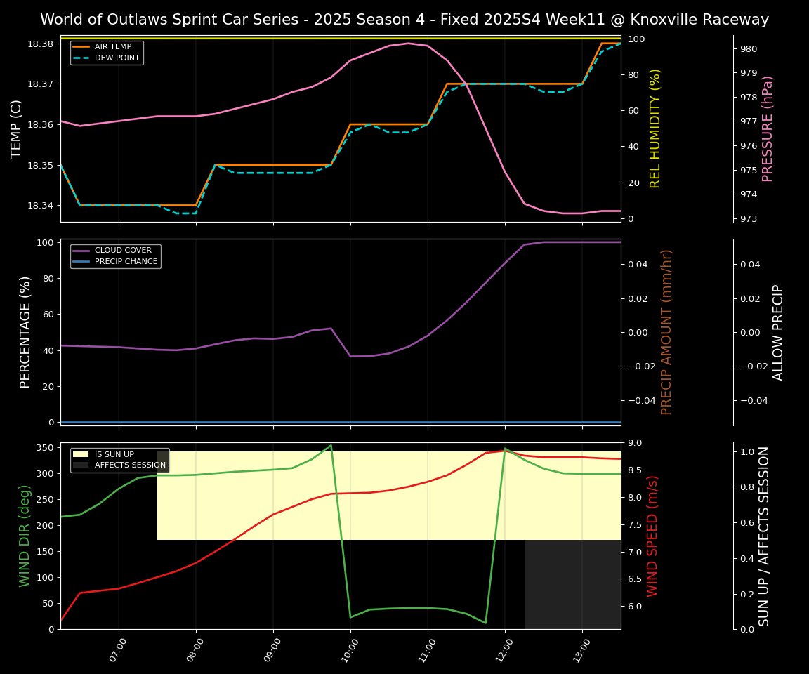 Forecast 2025S4-5846-10 file