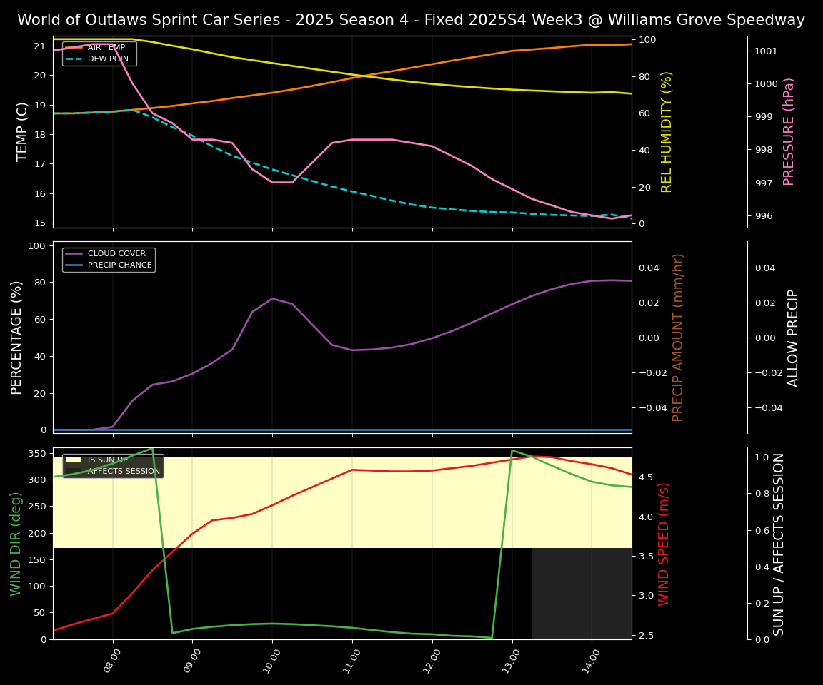 Forecast 2025S4-5846-2 file