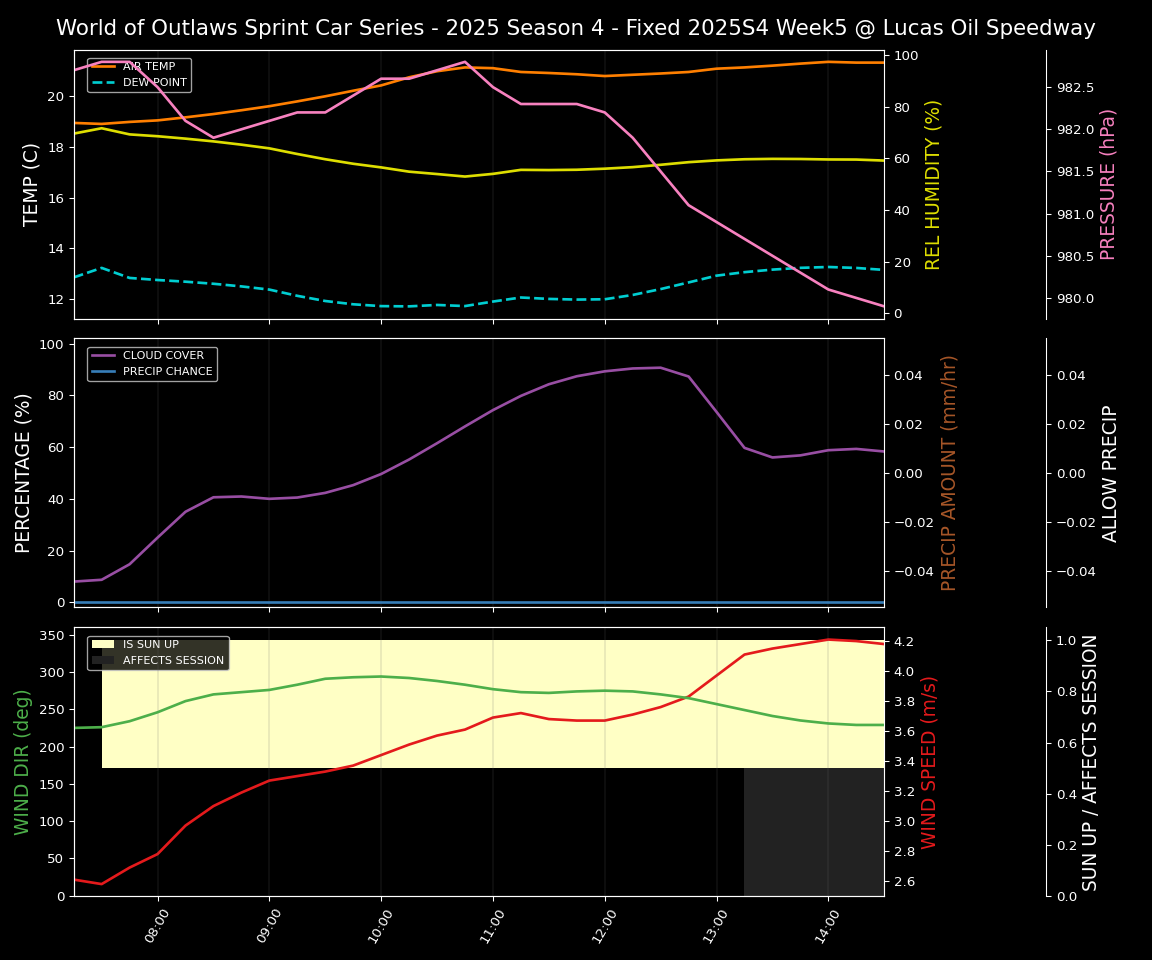 Forecast 2025S4-5846-4 file