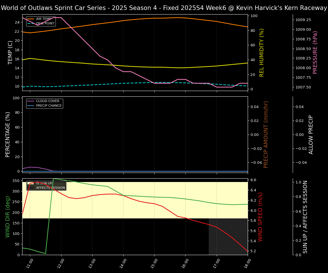 Forecast 2025S4-5846-5 file