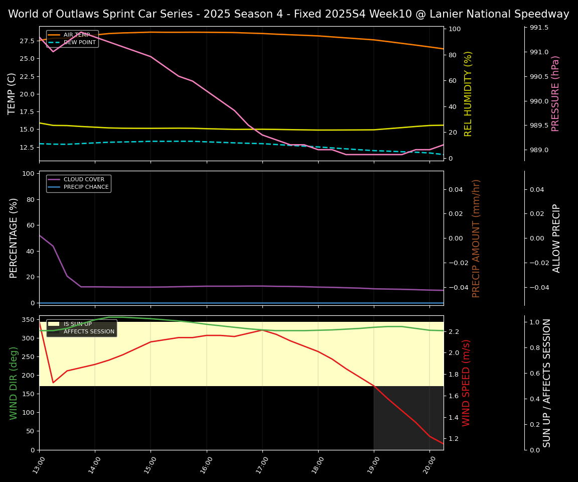 Forecast 2025S4-5846-9 file