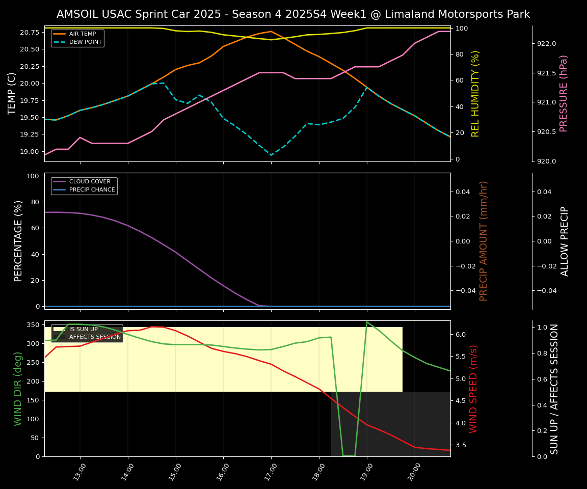 Forecast 2025S4-5847-0 file