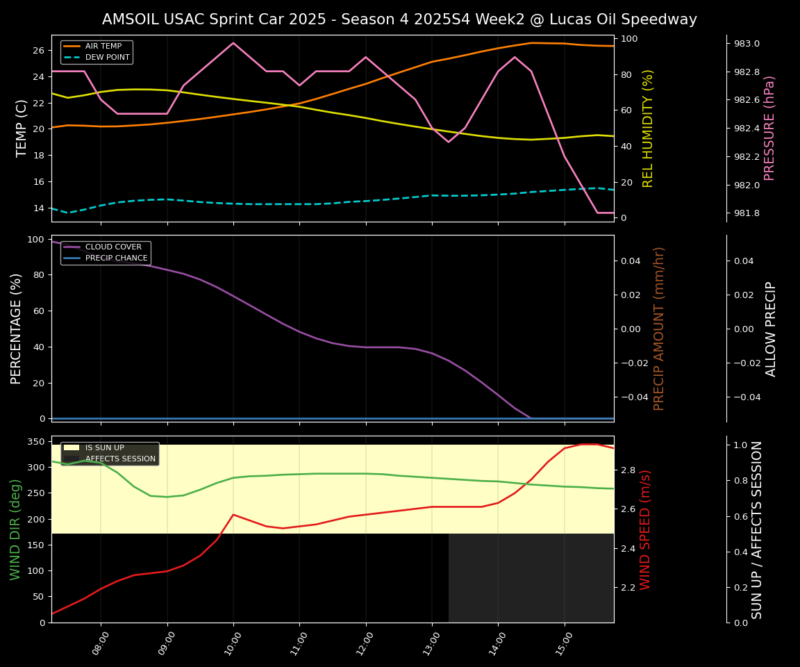 Forecast 2025S4-5847-1 file