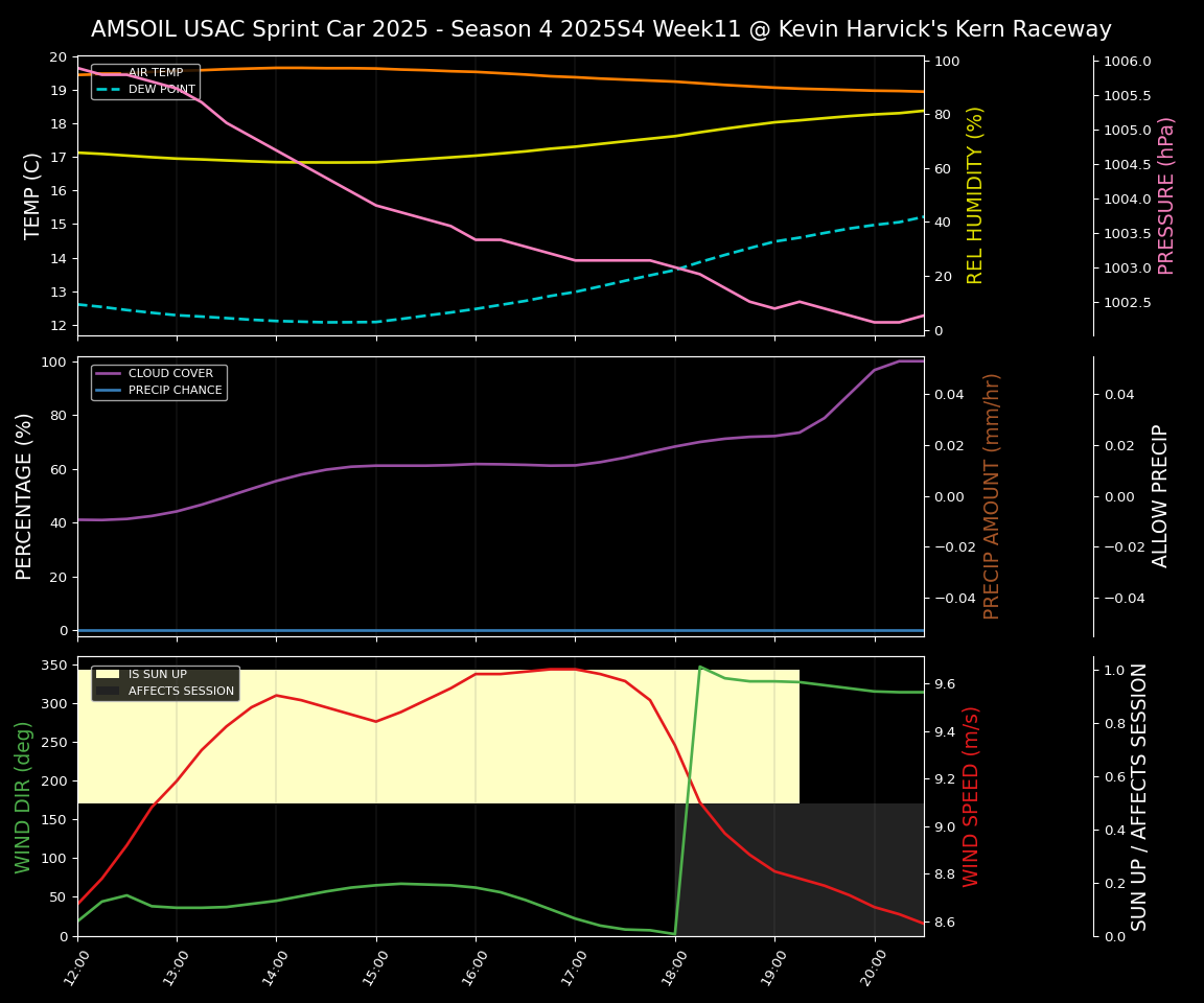 Forecast 2025S4-5847-10 file