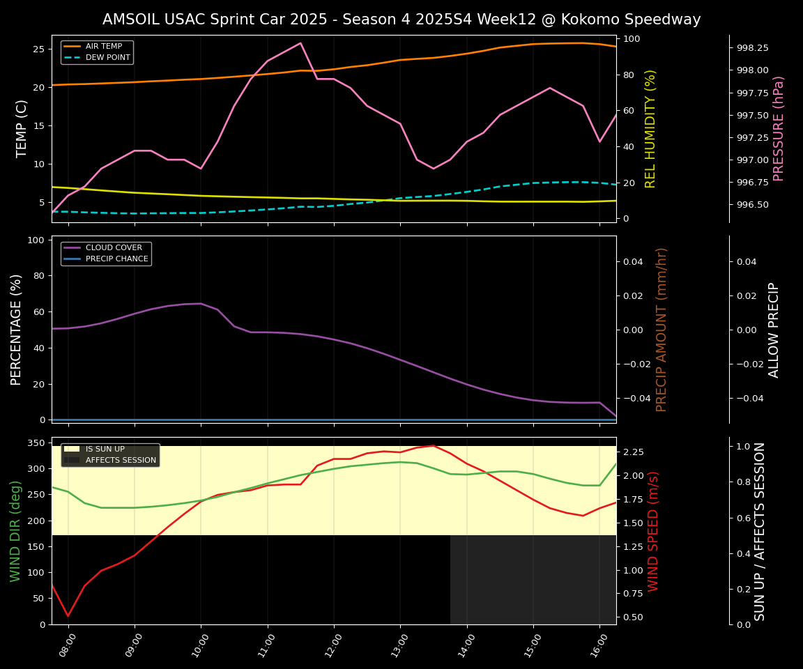 Forecast 2025S4-5847-11 file