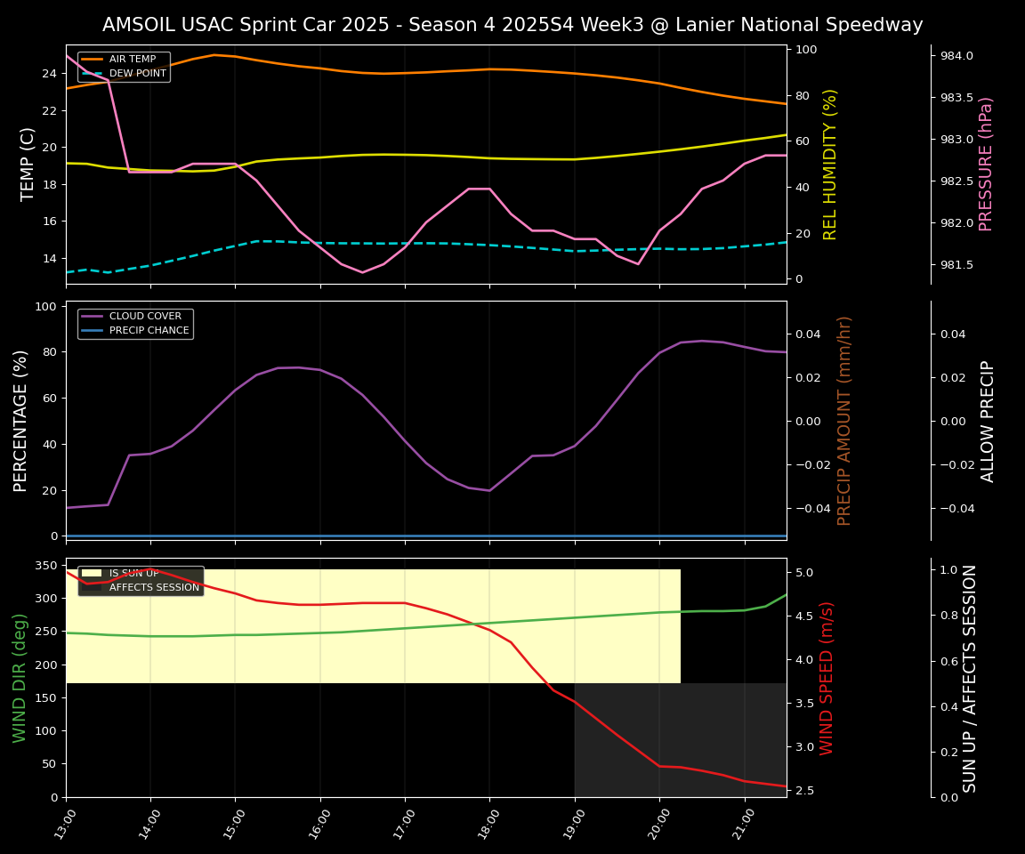 Forecast 2025S4-5847-2 file