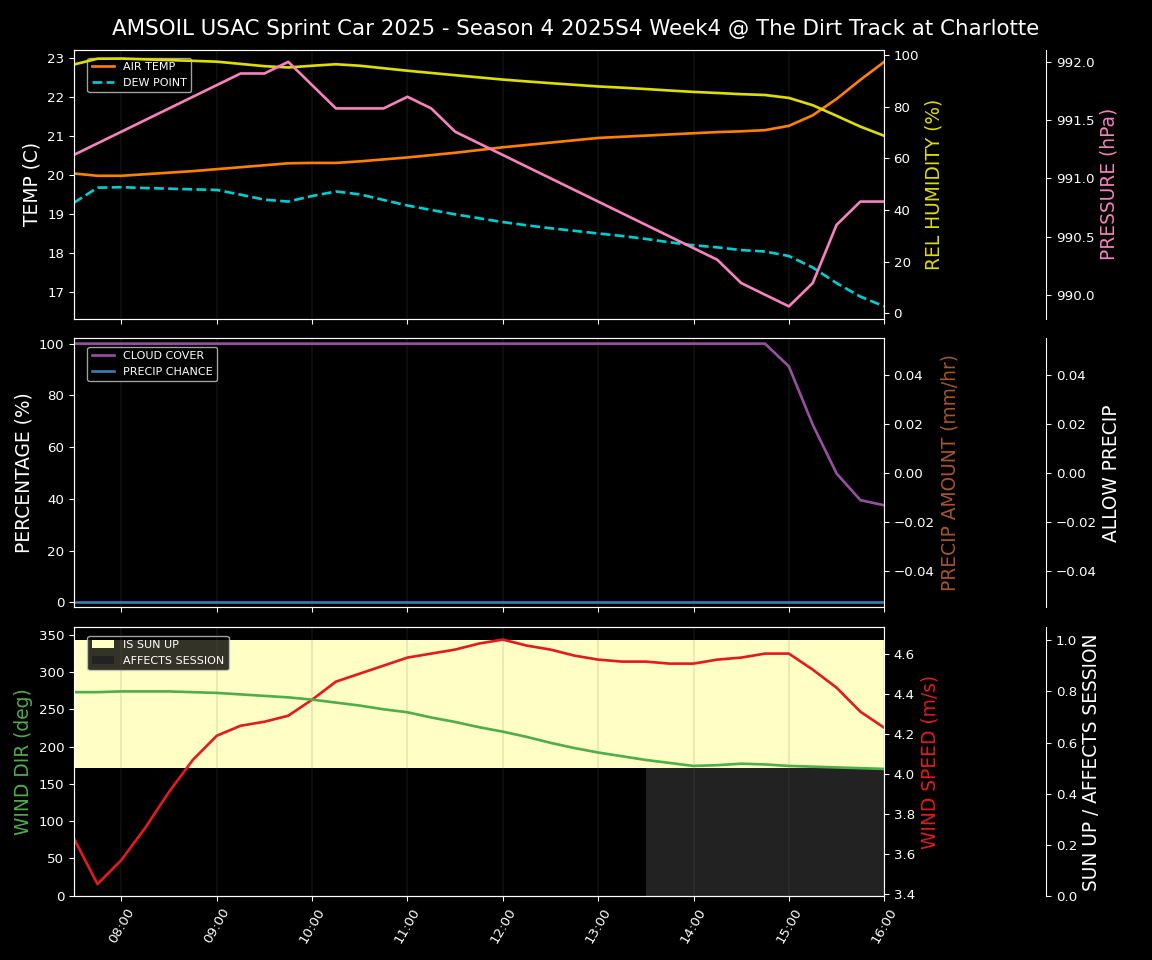 Forecast 2025S4-5847-3 file