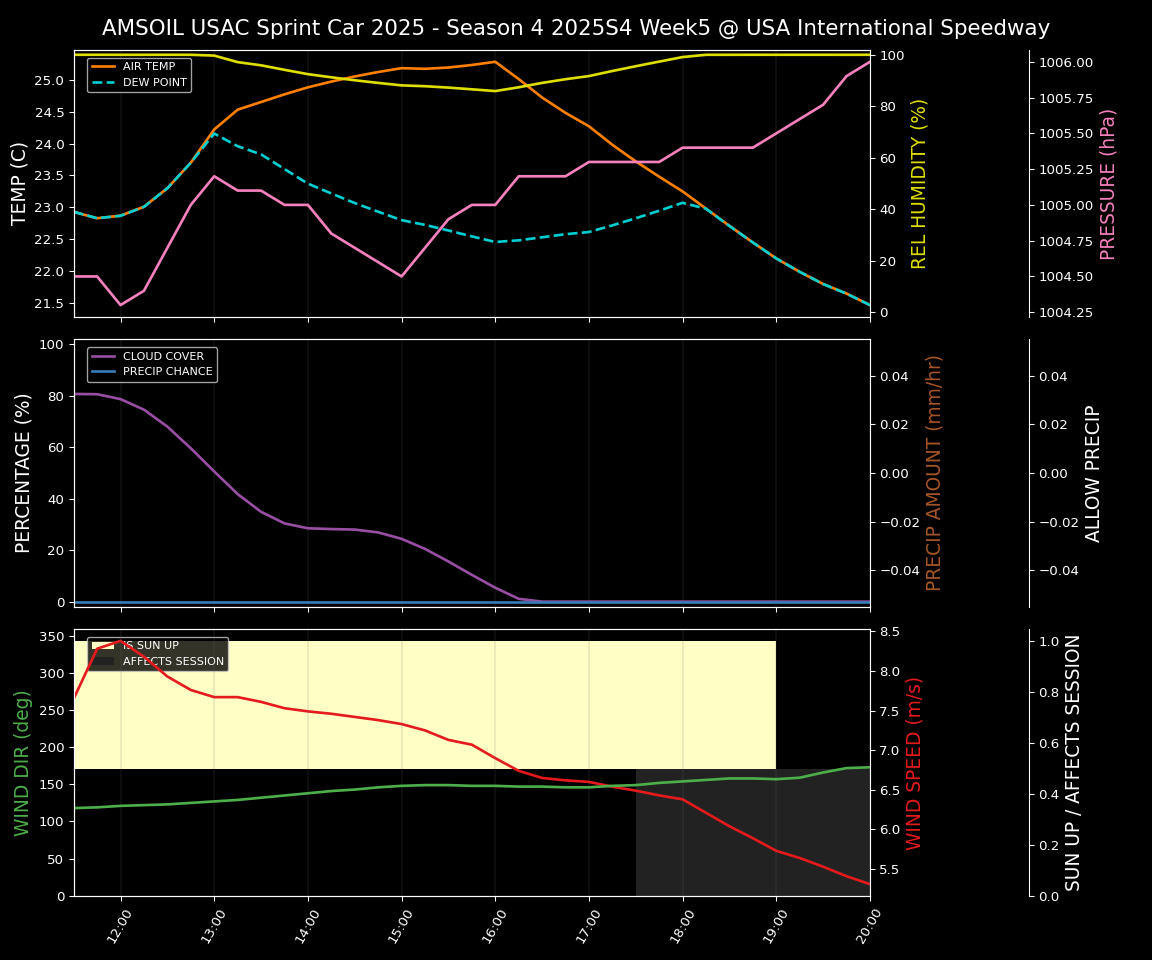Forecast 2025S4-5847-4 file