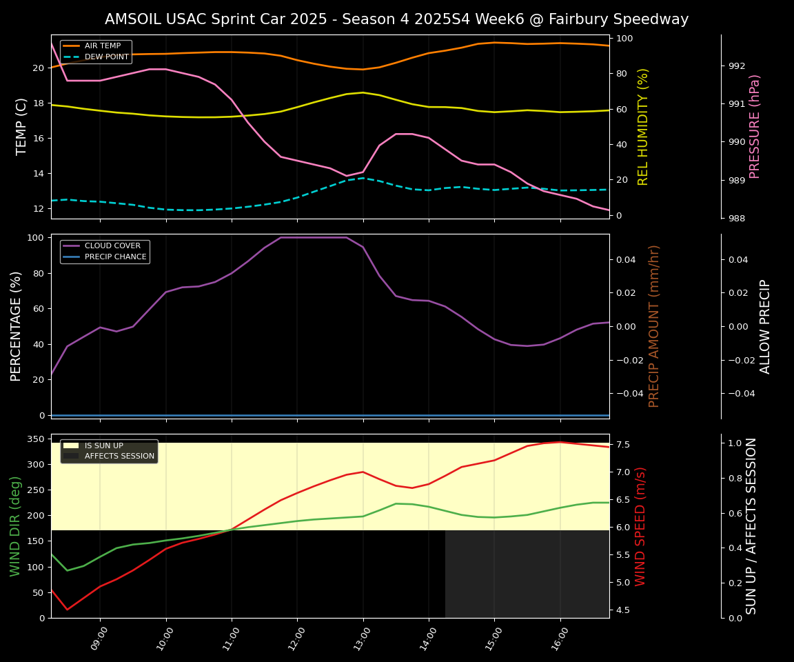 Forecast 2025S4-5847-5 file