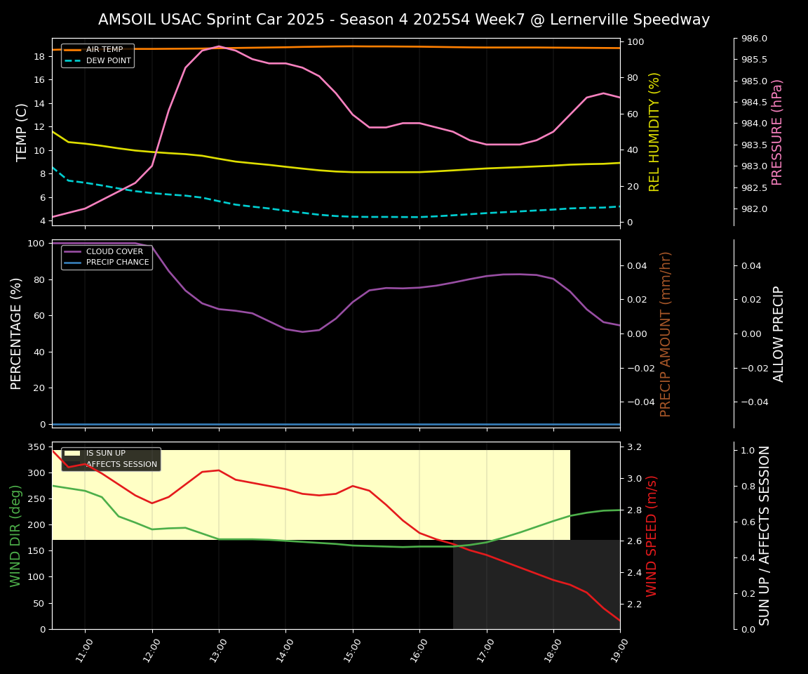 Forecast 2025S4-5847-6 file