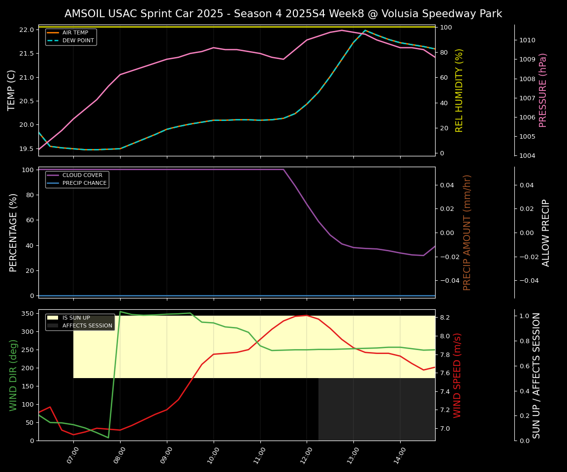 Forecast 2025S4-5847-7 file