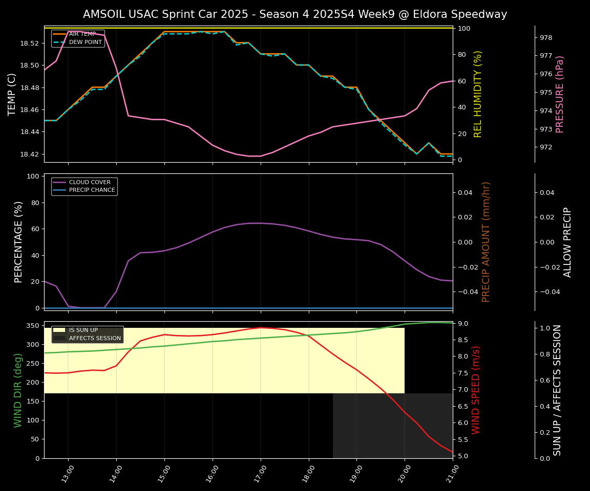 Forecast 2025S4-5847-8 file