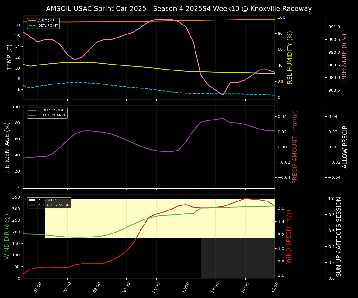 Forecast 2025S4-5847-9 file