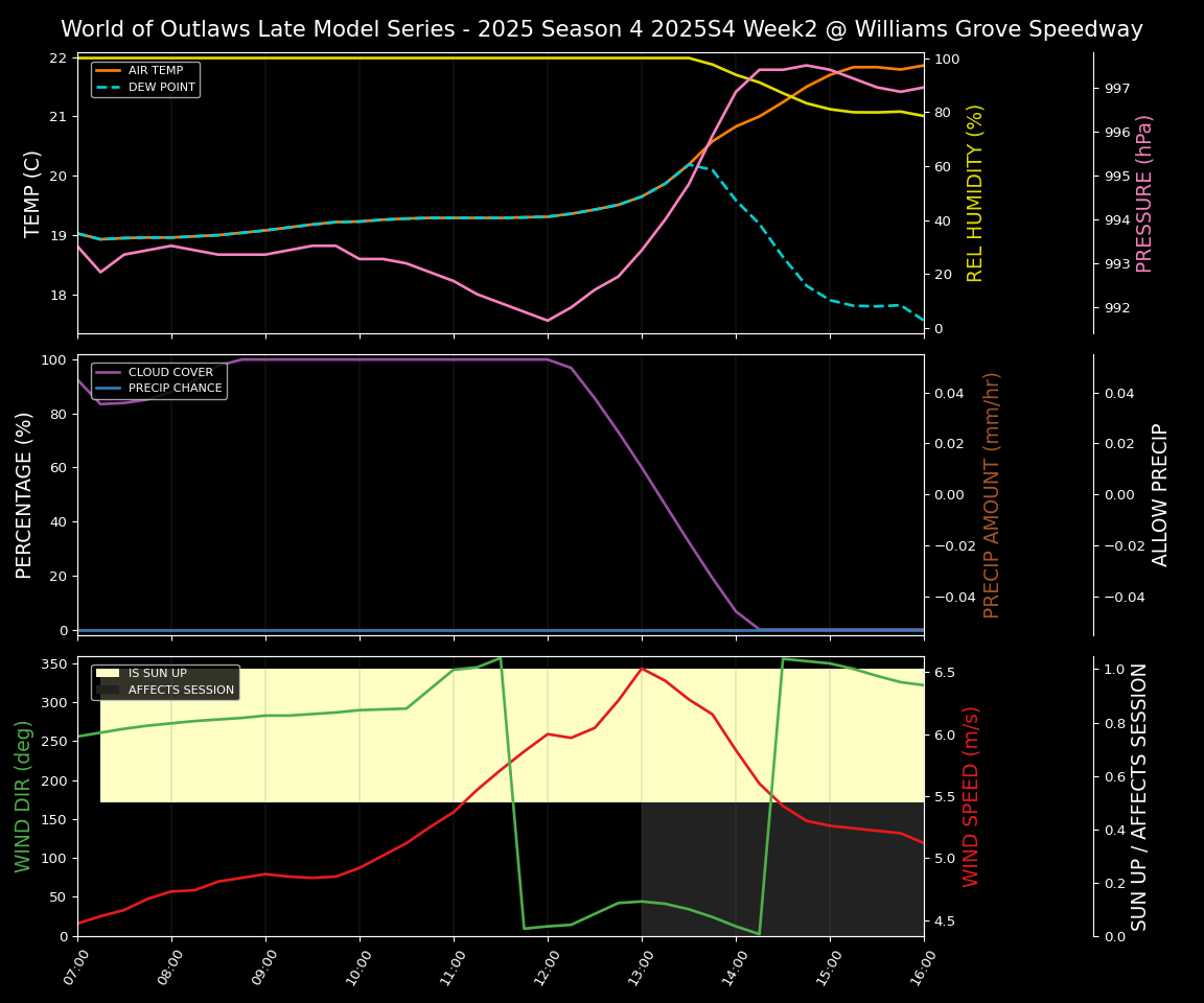 Forecast 2025S4-5848-1 file