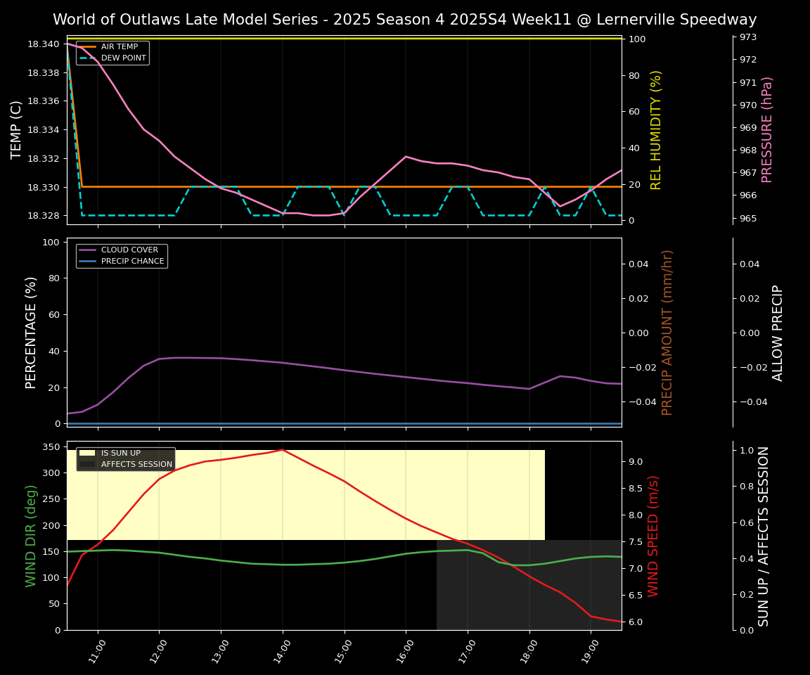 Forecast 2025S4-5848-10 file