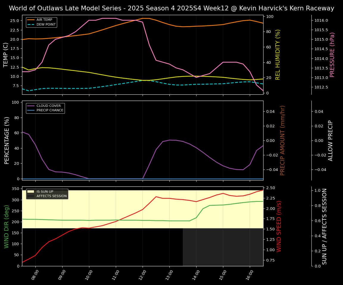 Forecast 2025S4-5848-11 file