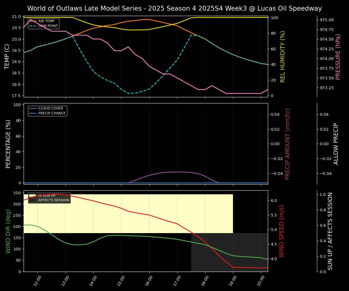 Forecast 2025S4-5848-2 file