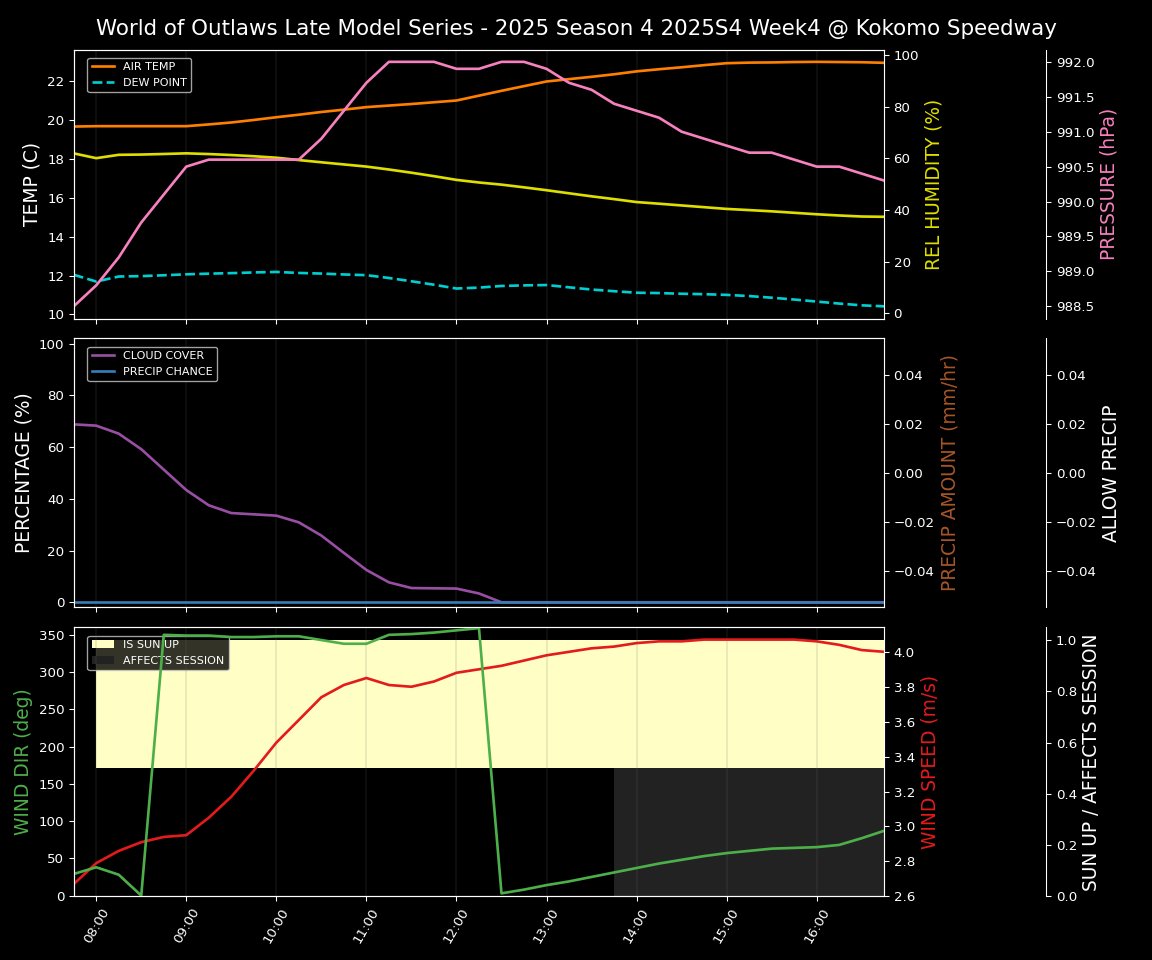 Forecast 2025S4-5848-3 file