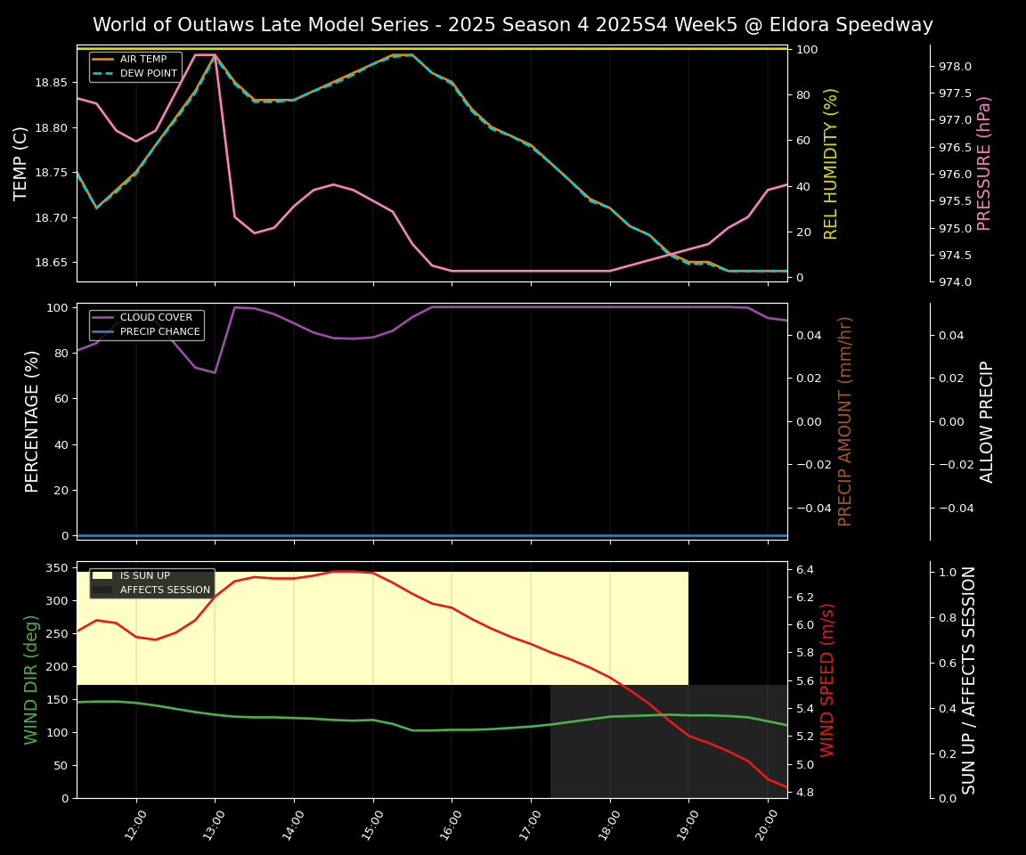Forecast 2025S4-5848-4 file