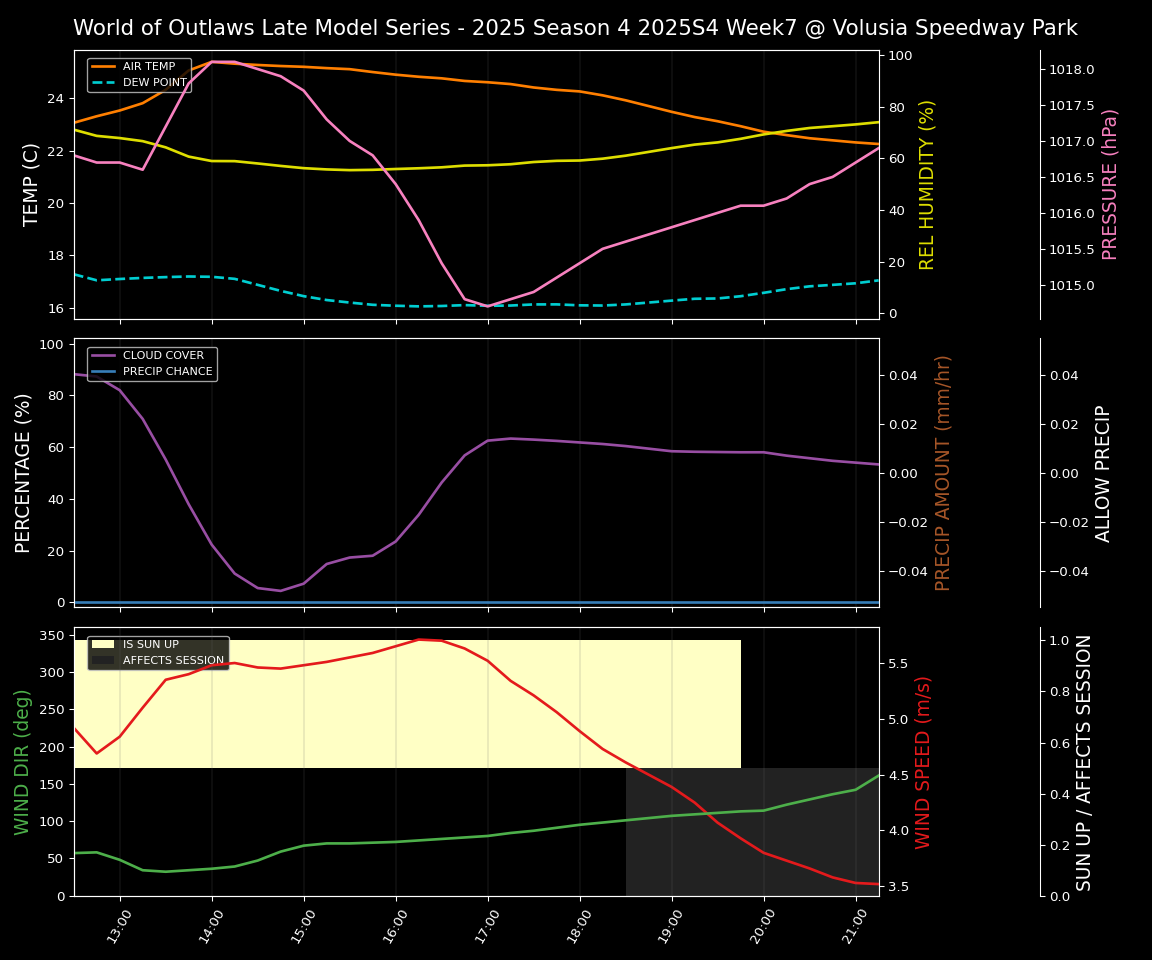 Forecast 2025S4-5848-6 file 