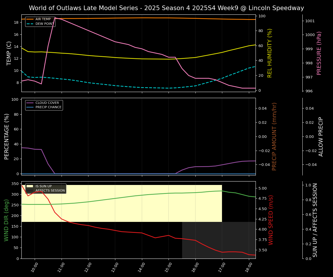Forecast 2025S4-5848-8 file