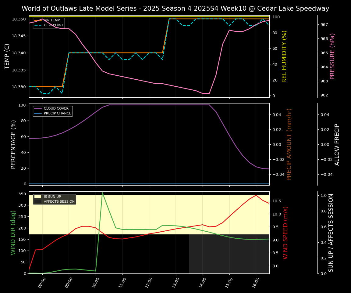 Forecast 2025S4-5848-9 file