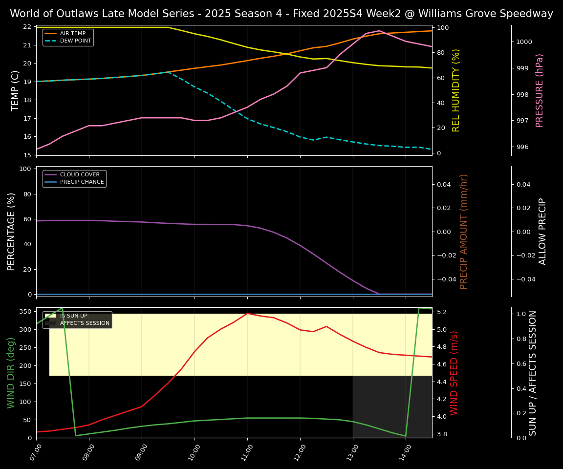 Forecast 2025S4-5849-1 file