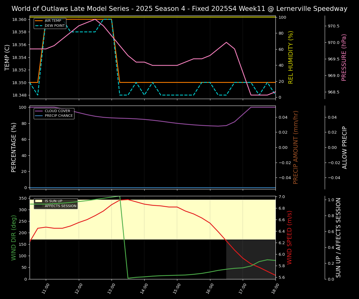 Forecast 2025S4-5849-10 file