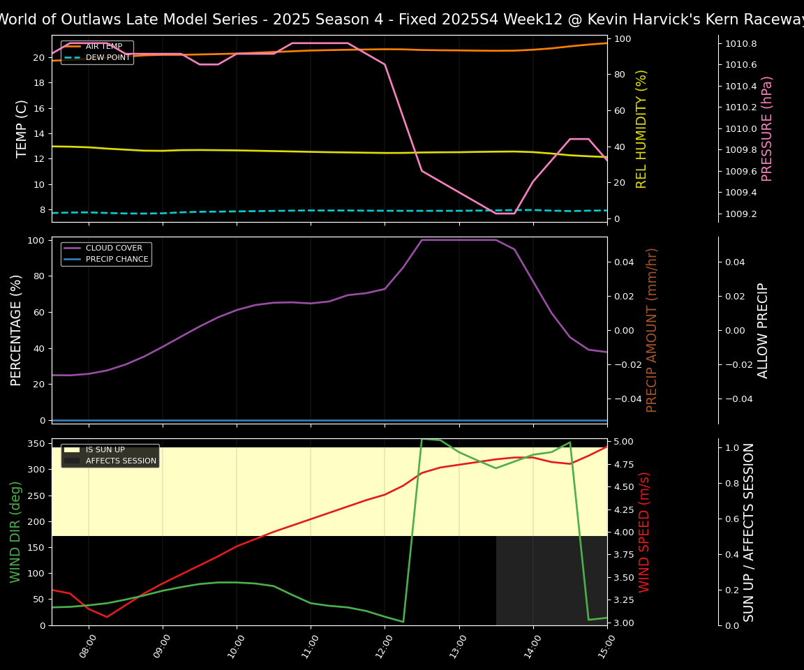 Forecast 2025S4-5849-11 file