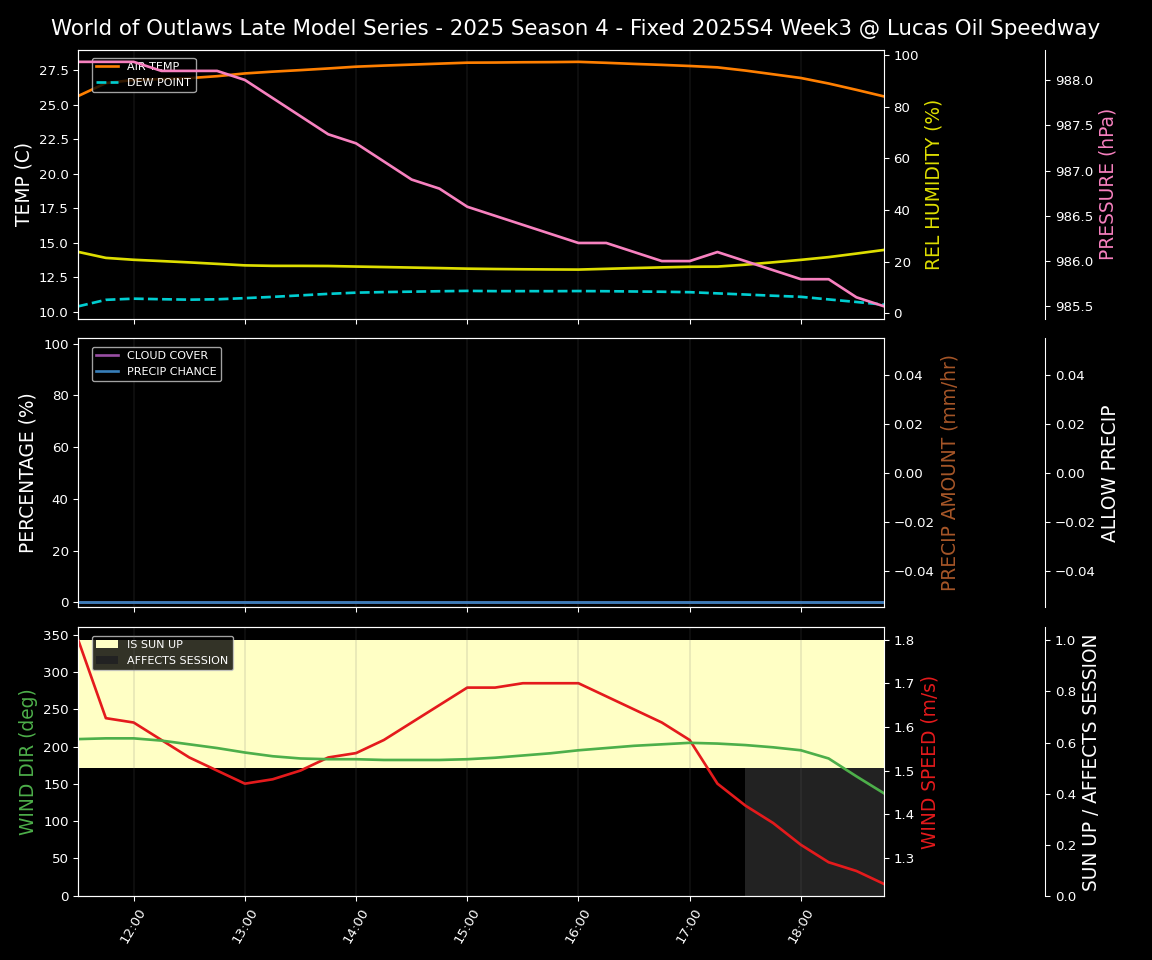 Forecast 2025S4-5849-2 file