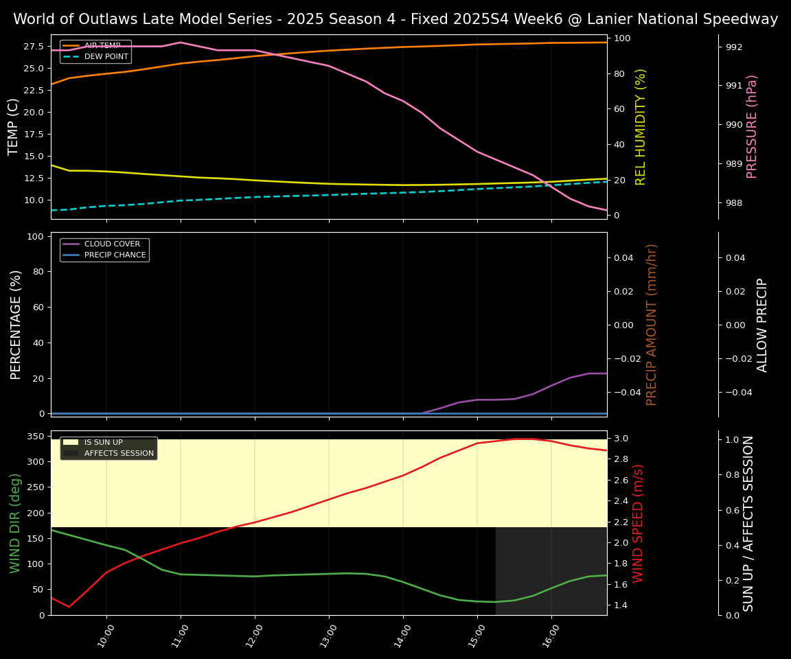 Forecast 2025S4-5849-5 file