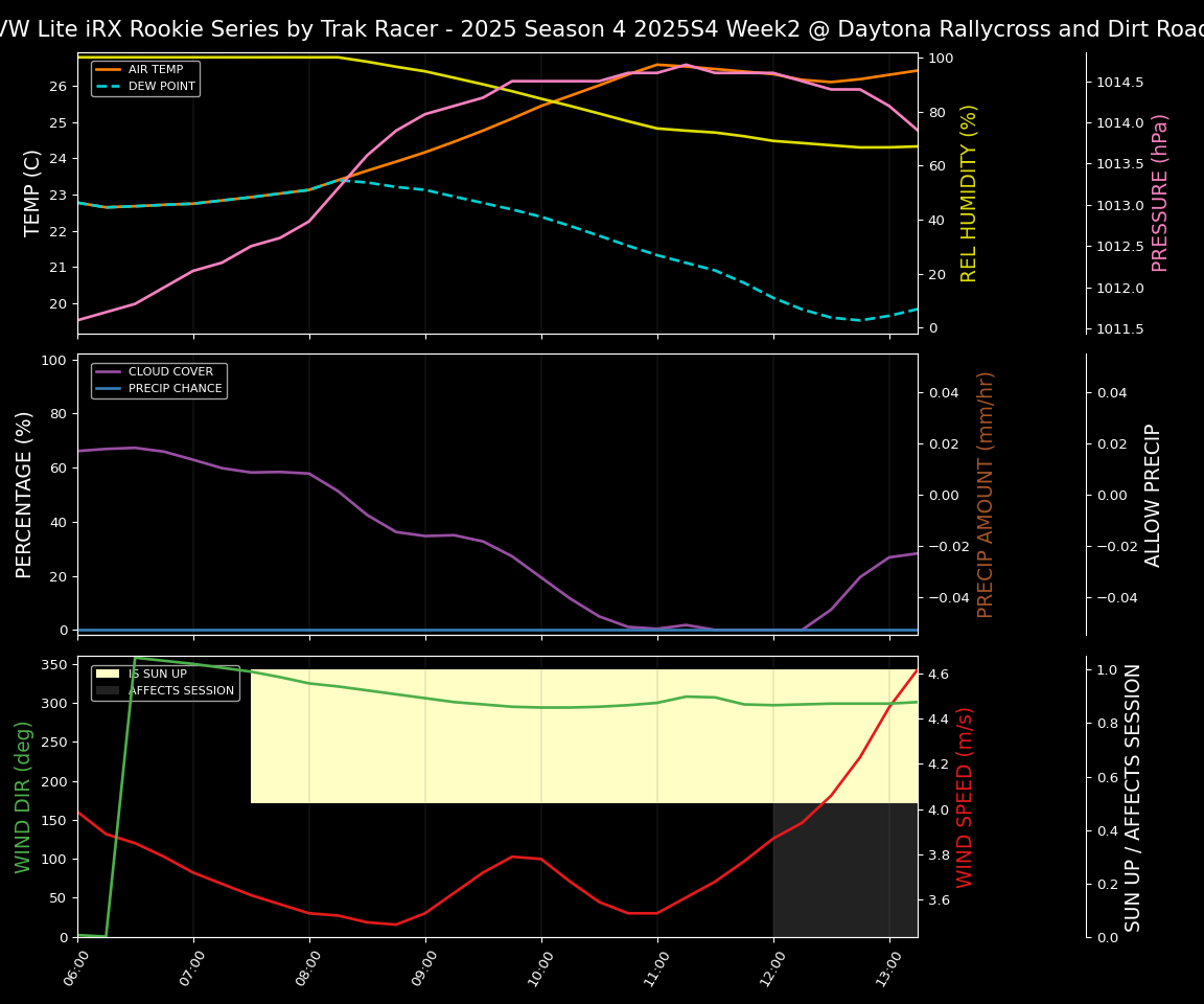 Forecast 2025S4-5850-1 file 