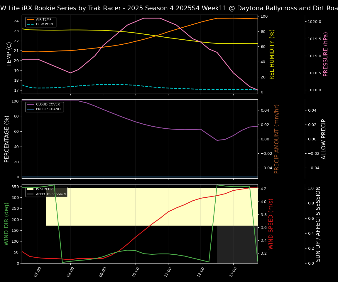 Forecast 2025S4-5850-10 file