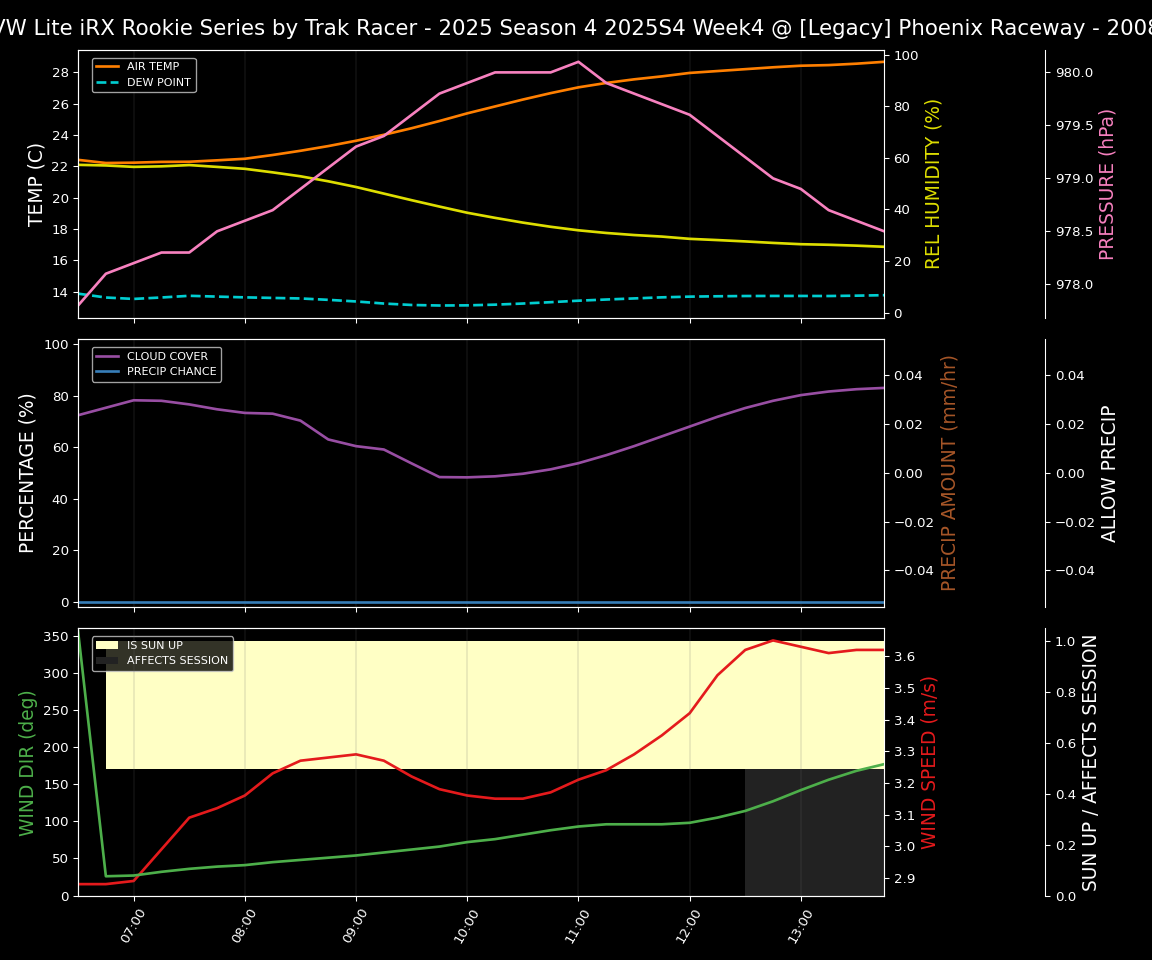 Forecast 2025S4-5850-3 file