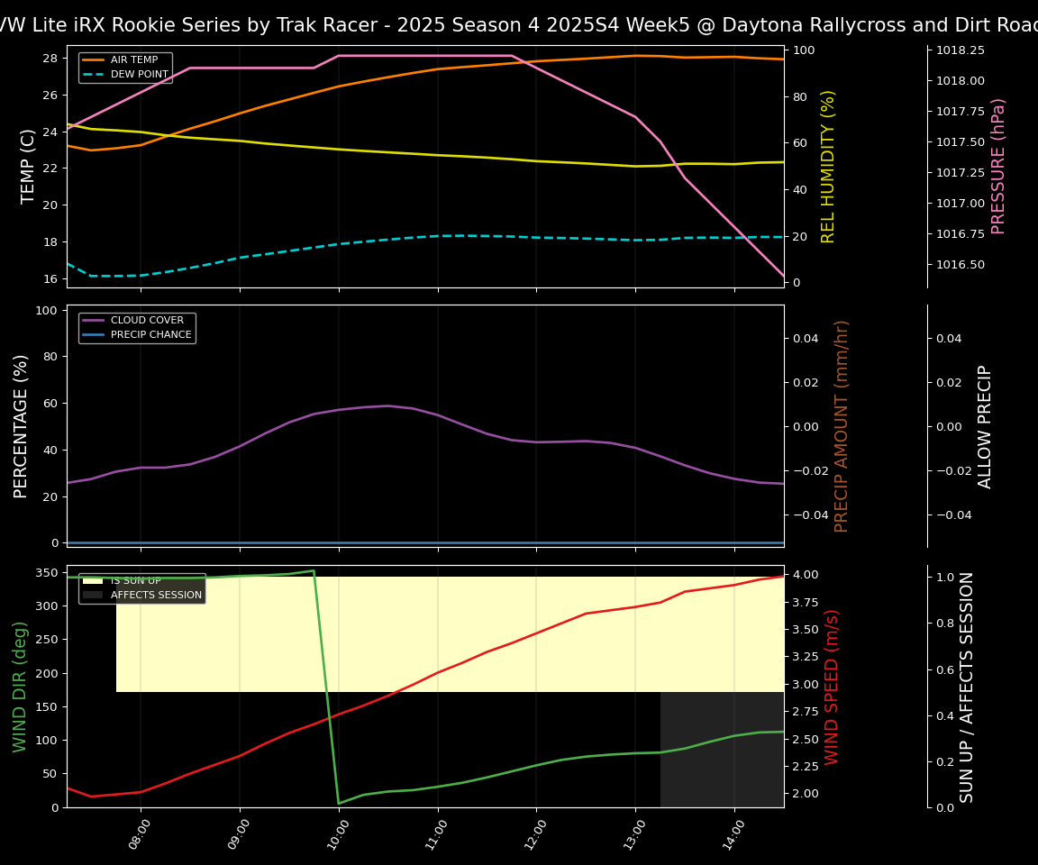 Forecast 2025S4-5850-4 file 
