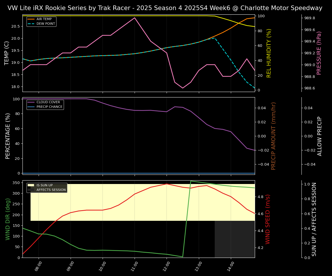 Forecast 2025S4-5850-5 file 