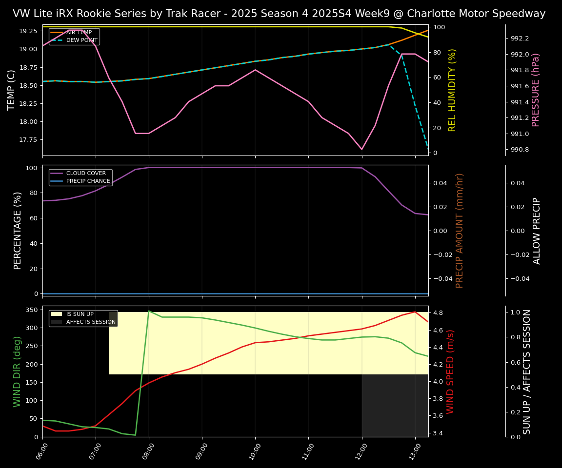 Forecast 2025S4-5850-8 file 